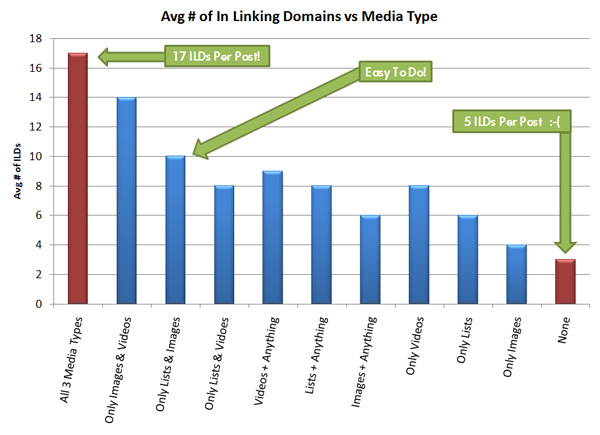 Video Linking Statistics