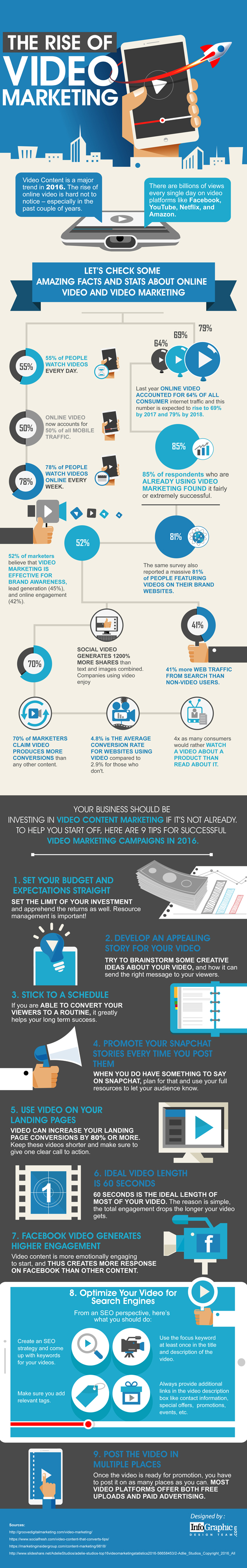 The Rise of Video Marketing