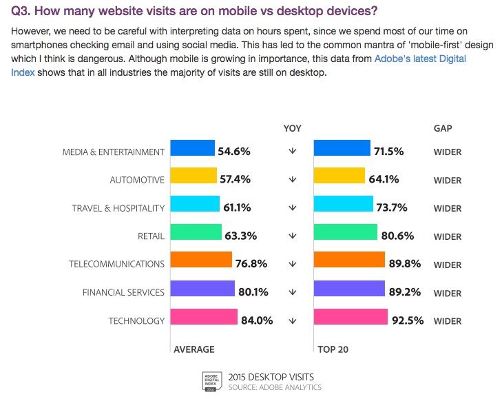 mobile_marketing_statistics_2016