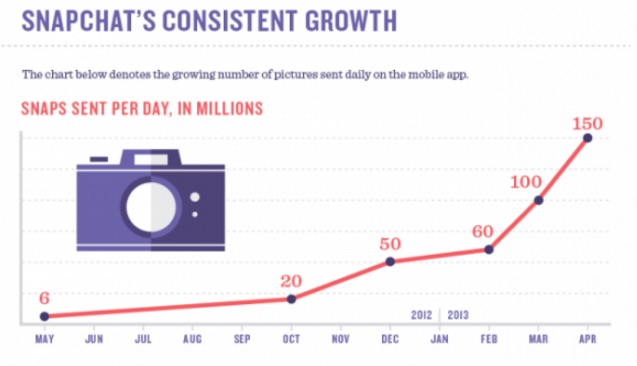 10_snapchat_statistics_you_need_to_know_in_2016