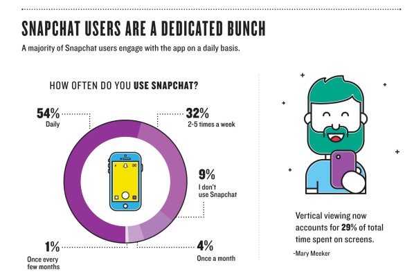 how_people_are_really_using_snapchat__infographic____socialtimes