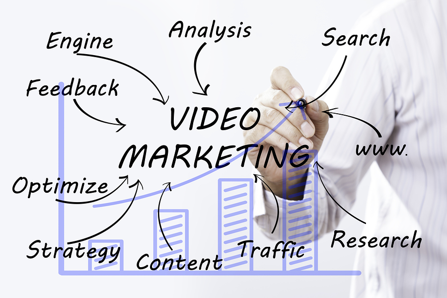 video marketing for business