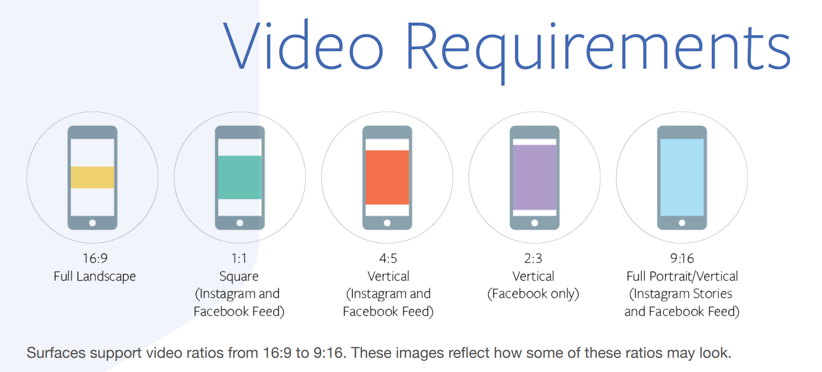 facebook-video-ads-requirements