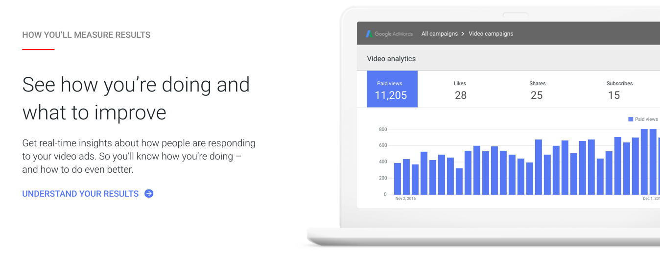 measure-results-of-youtube-ads