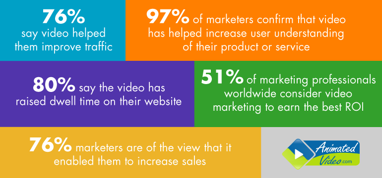 marketers-rely-on-video-as-it-is-the-best-tool-to-develop-business-performance