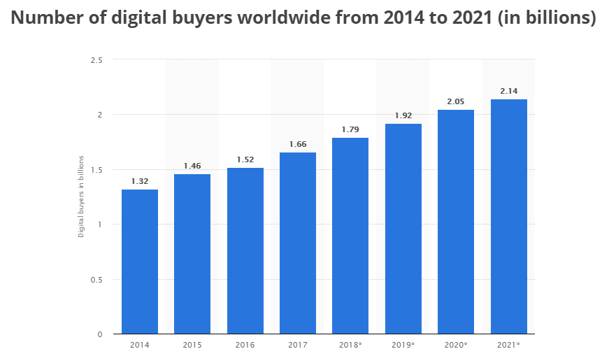 digital-buyers-worldwide